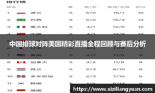 中国排球对阵美国精彩直播全程回顾与赛后分析