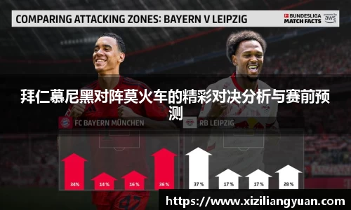拜仁慕尼黑对阵莫火车的精彩对决分析与赛前预测