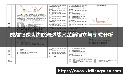 成都篮球队边路渗透战术革新探索与实践分析