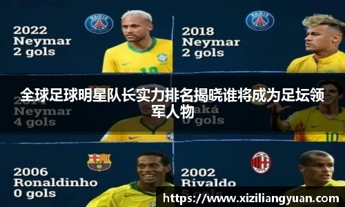 全球足球明星队长实力排名揭晓谁将成为足坛领军人物